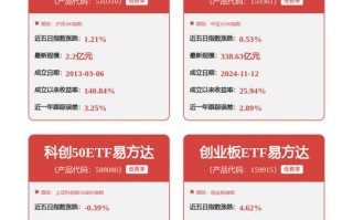 陆金所定向委托投资，安全吗？