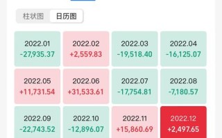 中短期理财投资收益