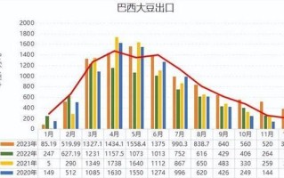 美大豆期货行情K线图怎么看趋势？
