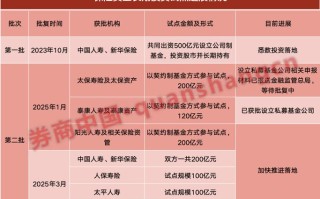 契约型基金与资管计划有何区别？