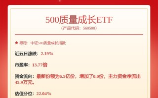 宏利基金管理有限公司怎么样？