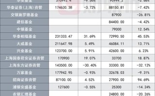 基金最近都买入了哪些股票？