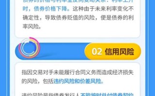 债券基金受疫情影响几何？