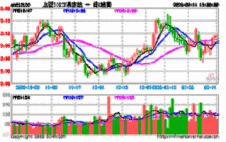 易方上证50指数基金值得买吗？