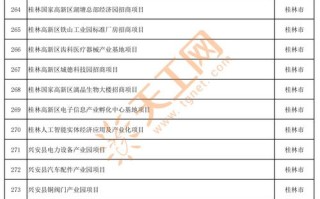 2025年投资什么好