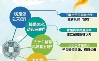 小资金投资与理财业务