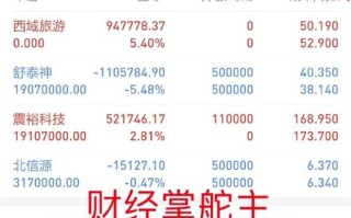 260103基金何时分红？分红多少？