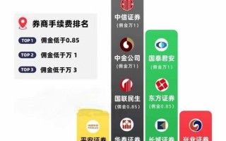 期货开户选哪家？同花顺开户哪家好？