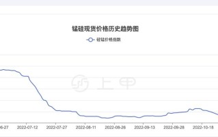 期货锰硅一个点价值多少？
