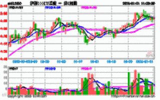 工银沪深300指数基金值得买吗？