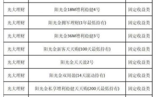 网上投资理财产品排行靠谱吗？