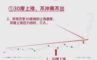 香港恒指期货有哪些实用技巧？