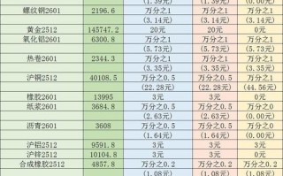 期货保证金比例表如何影响交易风险？