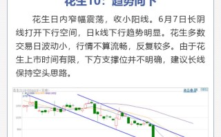 北京中衍期货有限公司有何业务优势？