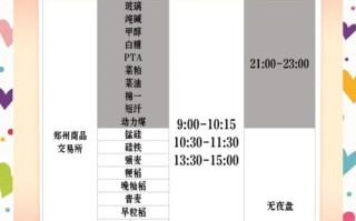 期货交易时间具体是几点到几点？