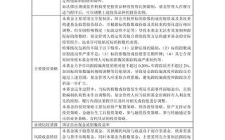 汇添富逆向投资股票基金