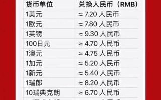 货币期货与汇率期货，究竟有何不同？