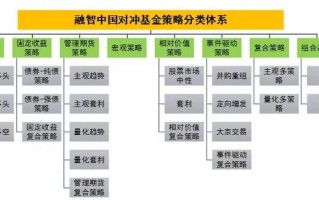 私募证券基金能投哪些范围？