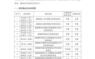 融通转型三动力基金净值表现如何？