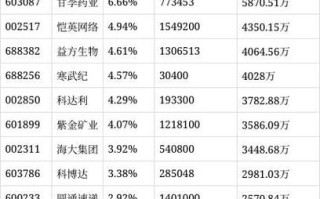 长盛同德基金净值如何？何时分红？
