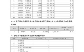景顺长城新兴成长混合基金估值现在怎么样？
