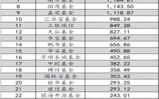 如何辨别纯债基金与非纯债基金？