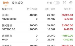 上证50股指期货持仓