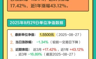 易基军工基金001475近期表现如何？