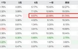 2025债券基金前十，哪家更值得投？