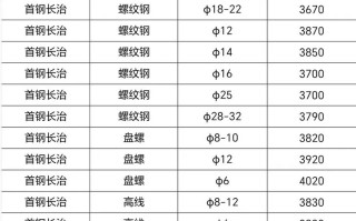 螺纹钢期货今日价格如何？