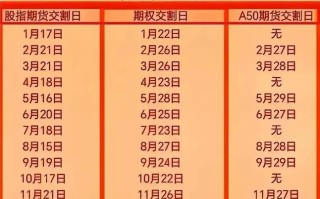 股指期货如何影响股市与投资者？