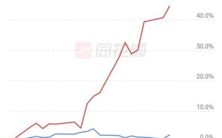 股票投资收益率怎么算？