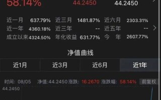 中邮核基金590002