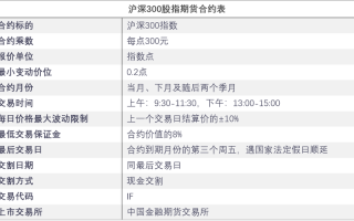 股指期货交易如何把握风险与机遇？