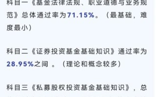 基金从业资格考试通过率究竟有多高？