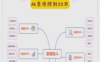 小资金投资与理财收益