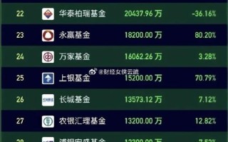 2025十大基金公司排名如何？