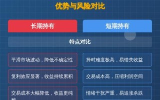 无风险投资理财哪种更靠谱？