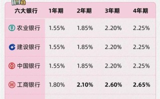 高利息投资与理财业务