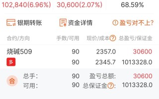 期货保证金账号是什么？
