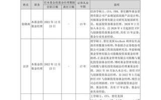 景顺长城中小板创业板基金如何？