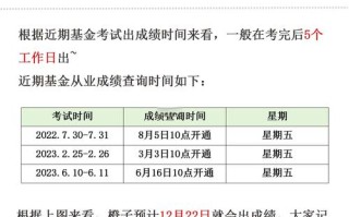 基金协会考试成绩怎么查？