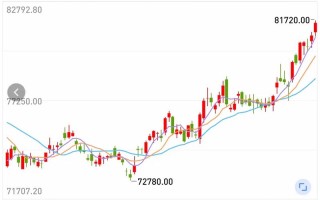 国际铜价期货最新走势如何？