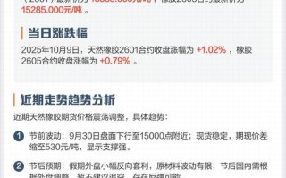 橡胶1609期货行情如何？