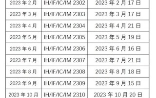 期货涨至交割日，是何信号？