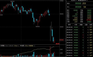 期货交易实时数据如何有效利用？