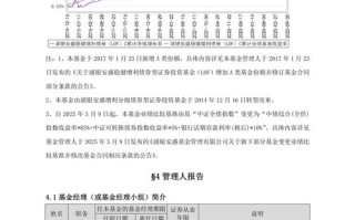 浦银增长动力519170基金