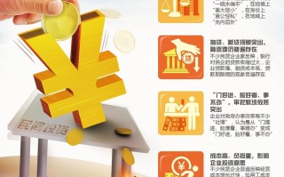 货币投资信托理财平台安全吗？