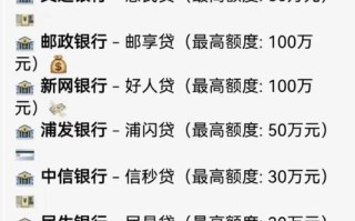 人人贷投资理财怎么样