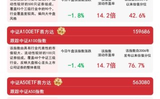 易方达投资的股票基金